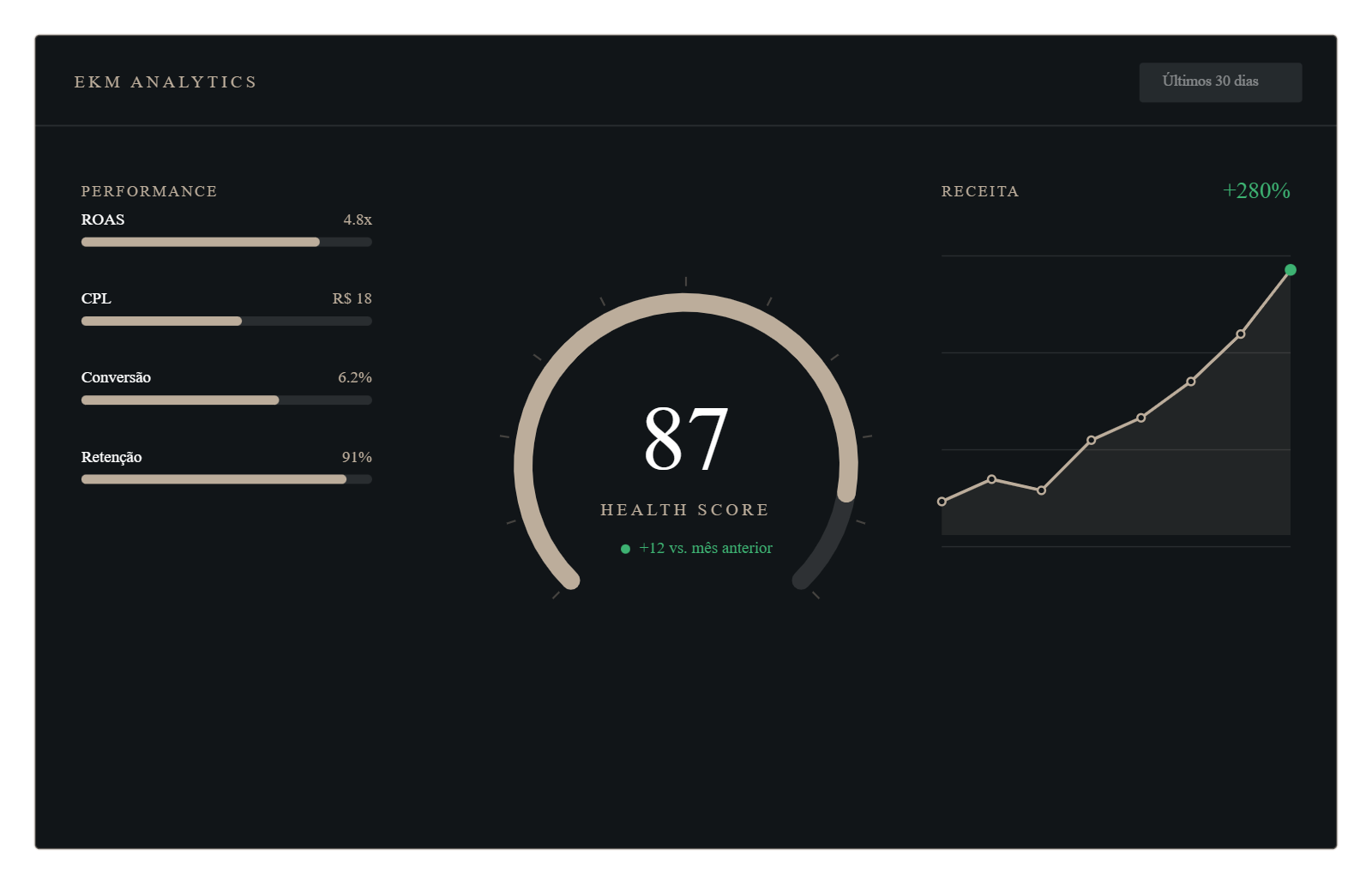 Dashboard EKM Analytics